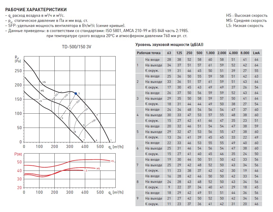 Канальный вентилятор Soler Palau TD 500/160 T 3V 5211358800 - Вид №4