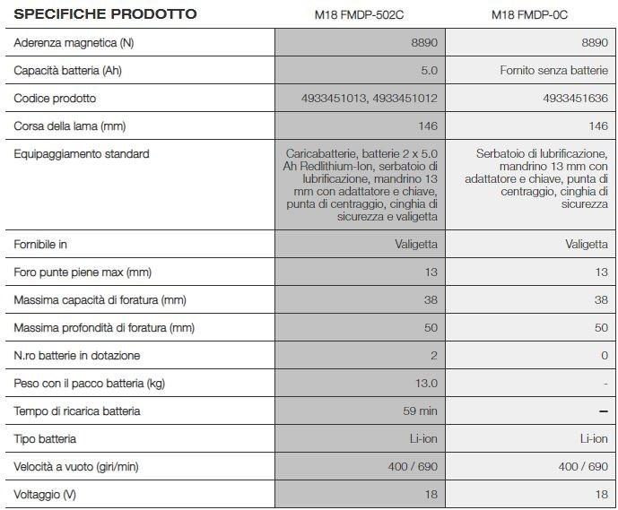 MILWAUKEE Магнитная дрель sun-id-1380984 - Вид №1