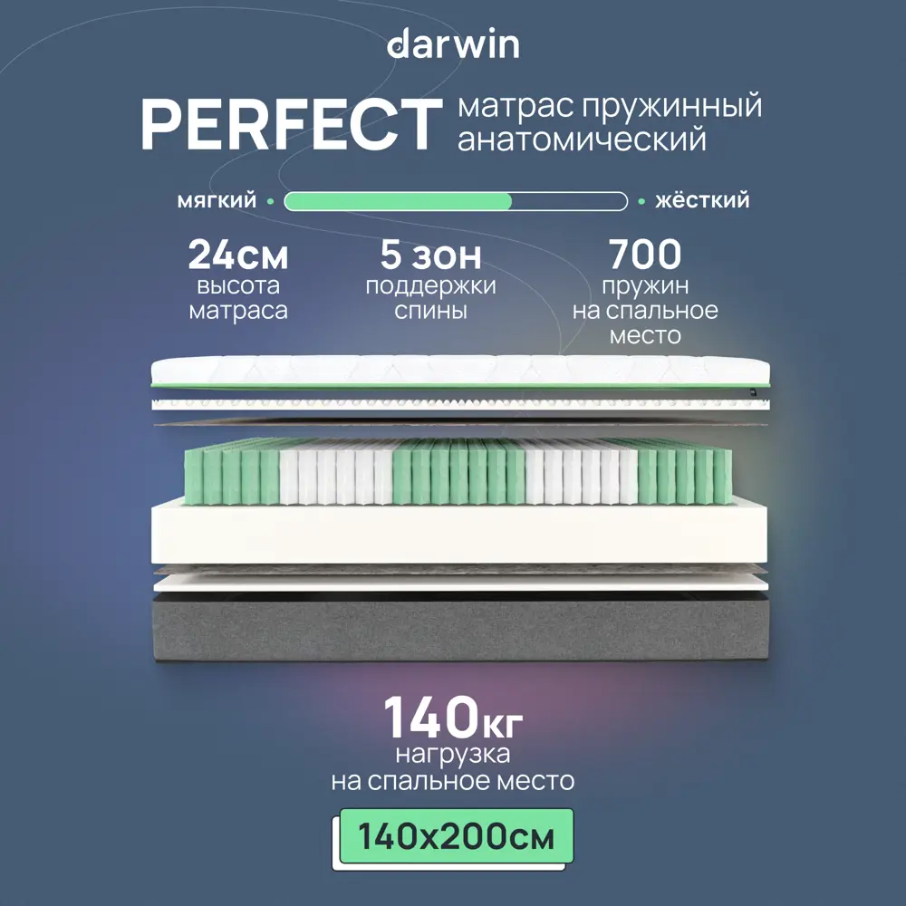 91594866 Матрас Darwin Perfect 140x200x24 см независимый пружинный блок, двуспальный STLM-1042263