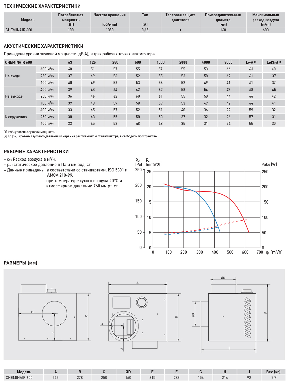 Высокотемпературный вентилятор Soler Palau CHEMINAIR 600 5126008300 - Вид №1