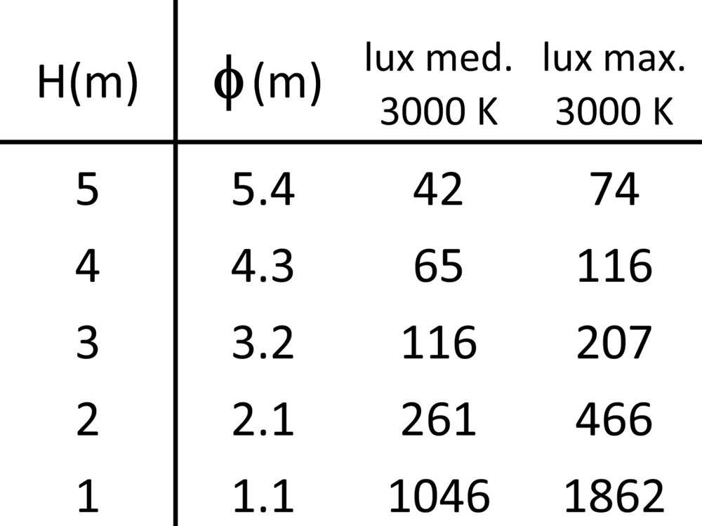 Narro 2300 1L Ghidini Narro .01 Белый (Матовый)  - Вид №4