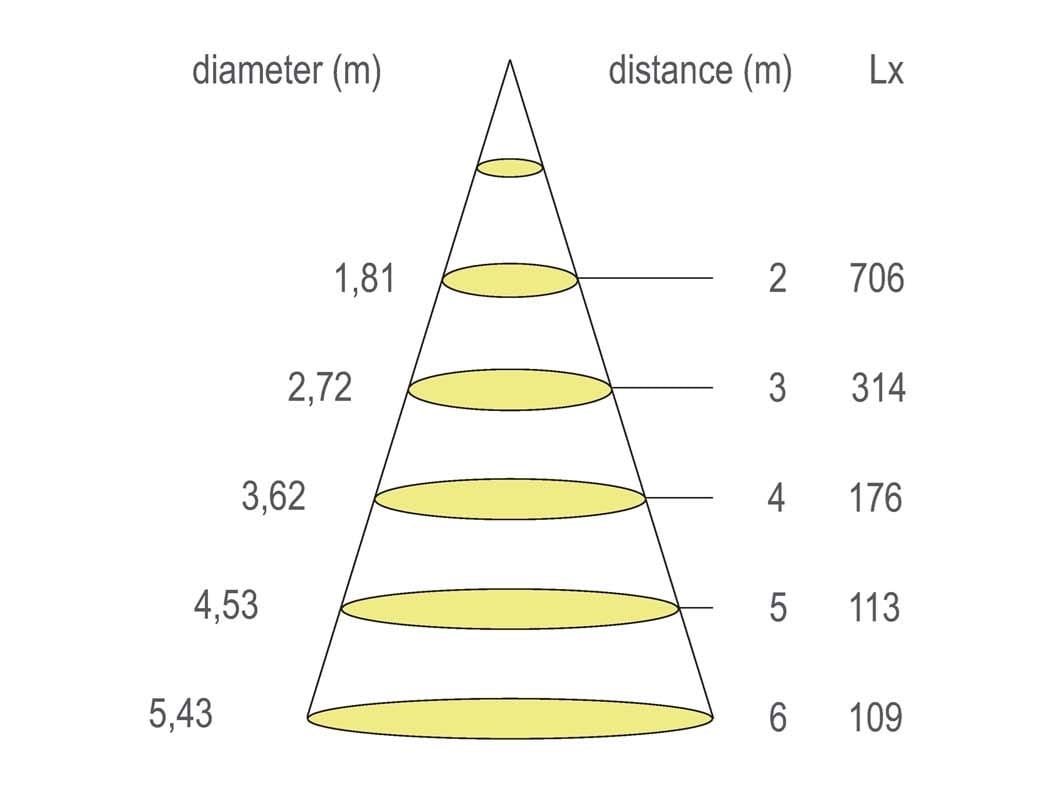 Алюминиевый круглый светодиодный светильник Proled Macros ARCH-00017738 - Вид №2