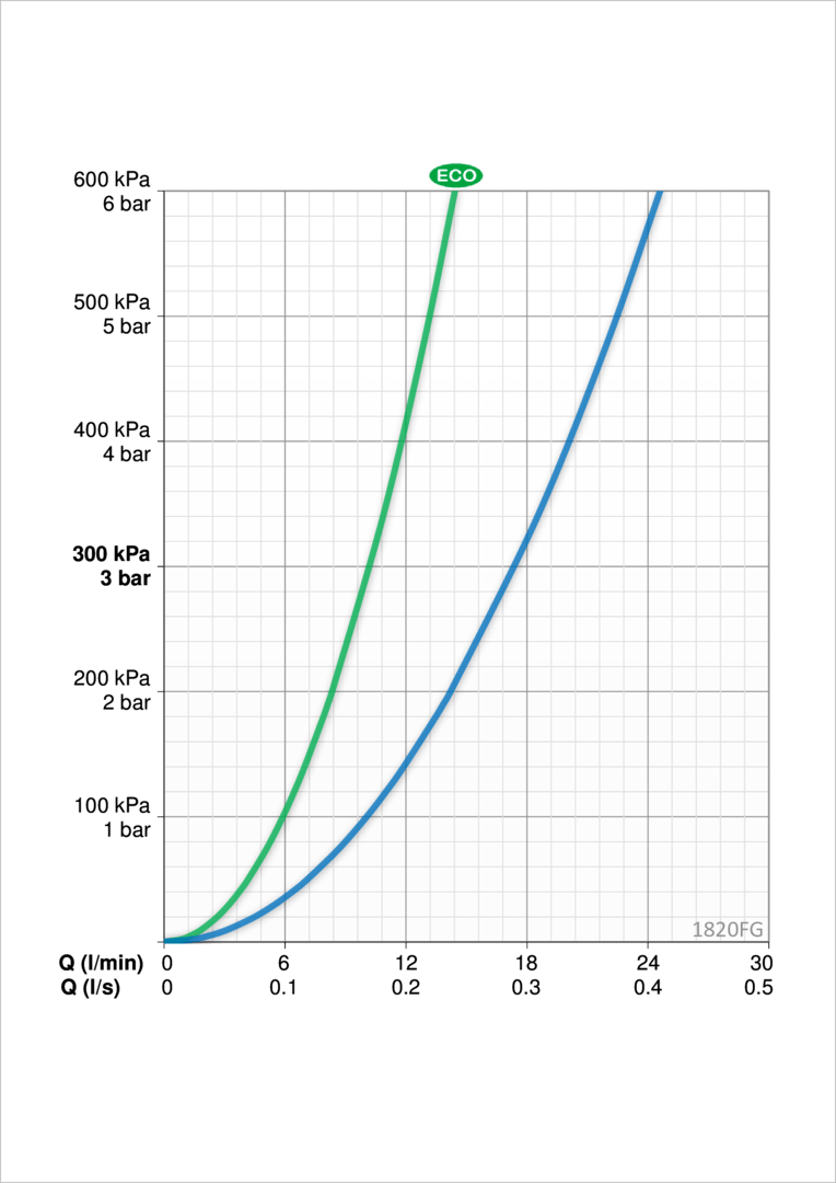 Oras 1820FG Смеситель для кухни 1820FG Vega Хром  - Вид №3