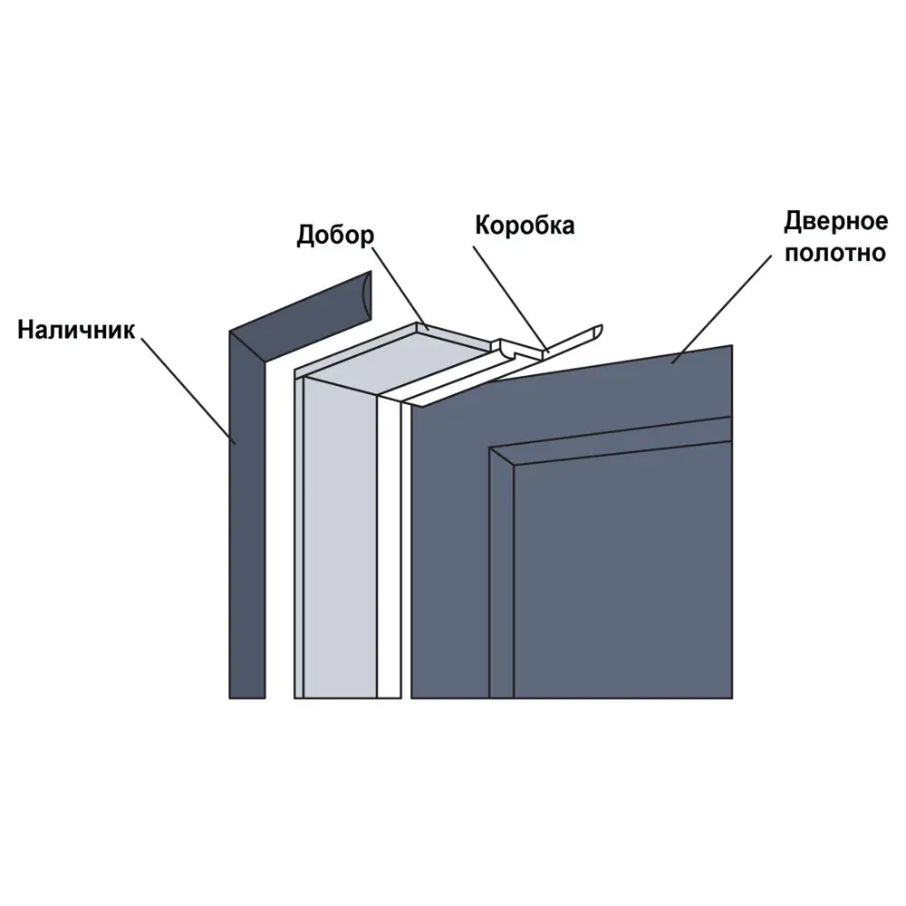 Комплект телескопических наличников МАРИО РИОЛИ HardFlex 2150x70x42 мм, серый жемчуг (5 шт.) 89375748 STLM-1424777 - Вид №3