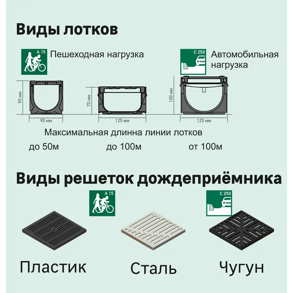 Решетка стальная оцинкованная к дождеприемнику Standartpark Polymax Basic STLM-2069493 - Вид №2
