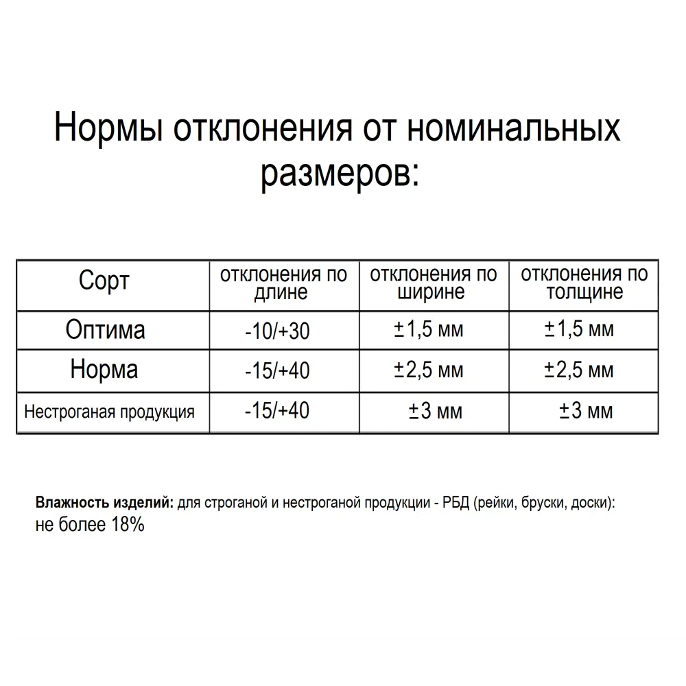 Брусок строганый 50x50x3000 мм хвоя сорт Оптима ФГИС ЛК 81947945 STLM-2031027 Santreyd  - Вид №5