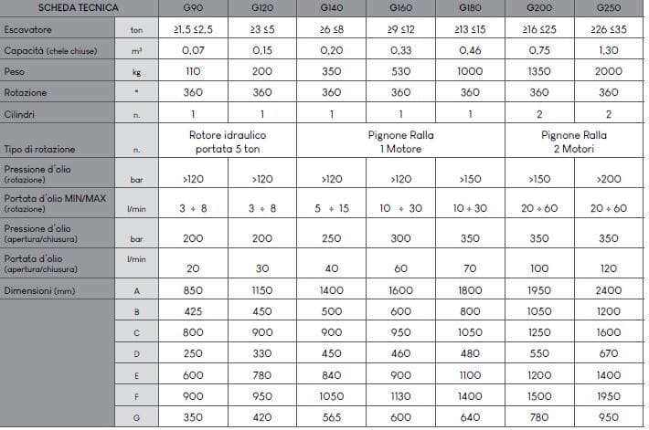 Сортировочный зажим C.M G ARCH-00119477 - Вид №2