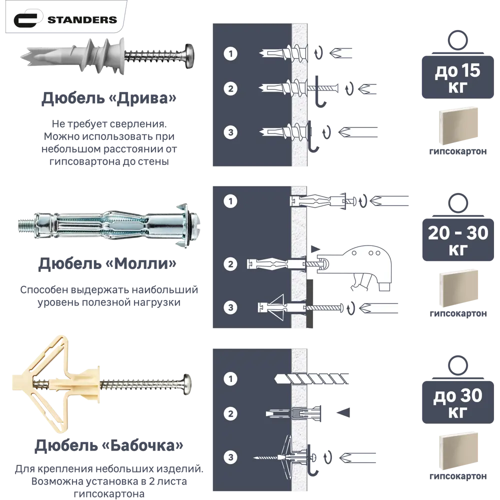 Анкер STANDERS PLA для листовых материалов с шурупами 50 шт 84011052 STLM-0046135 - Вид №1