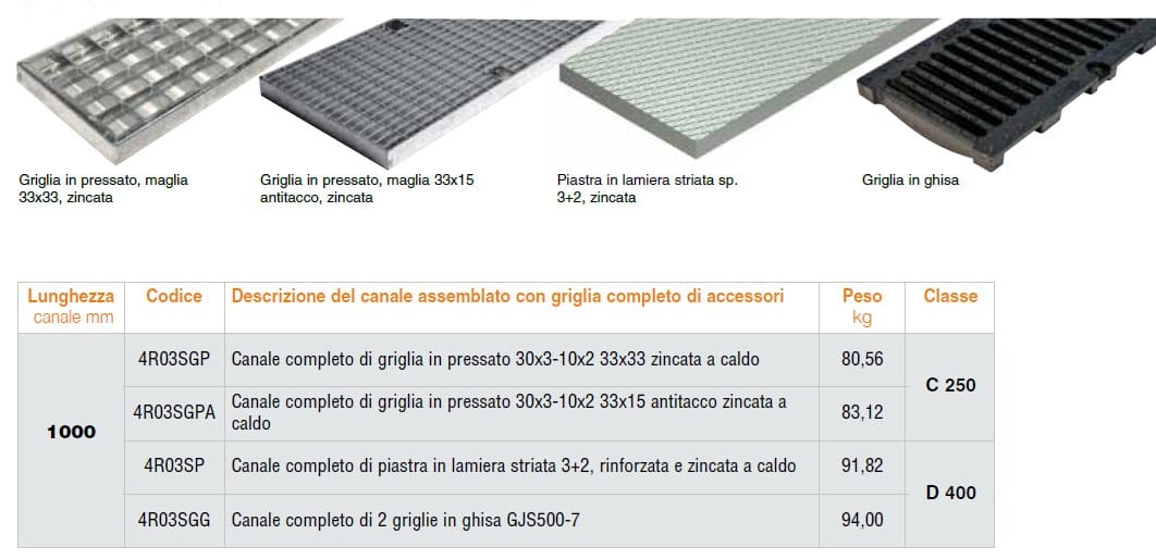 Виброкомпактный бетонный канал GRIDIRON ARCH-00094267 - Вид №1