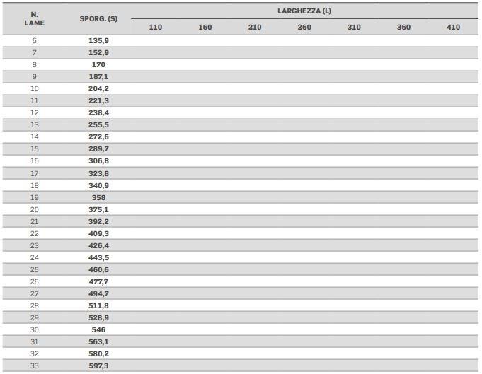 MV Living Патио с регулируемыми жалюзи Bioclimatiche sun-id-1453587 - Вид №1