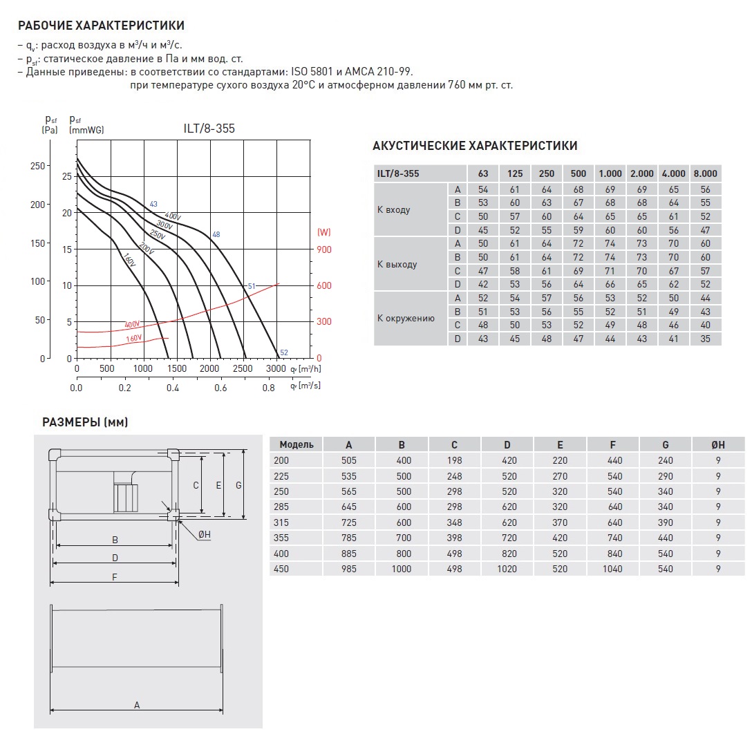 Канальный вентилятор Soler Palau ILT/8-355 5132063800 - Вид №2