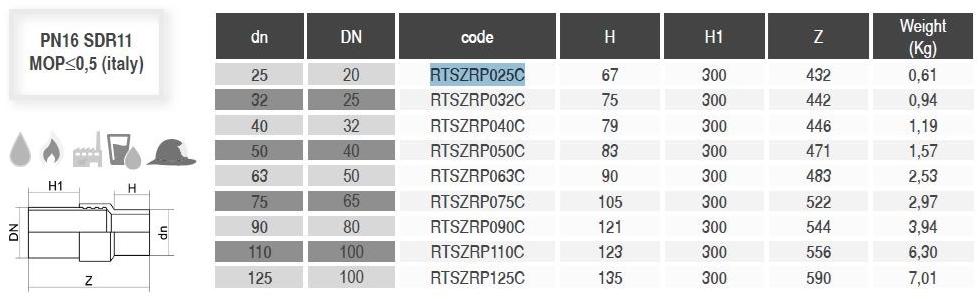 PLASTITALIA Стальная арматура Raccordi di transizione sun-id-1431598 - Вид №1