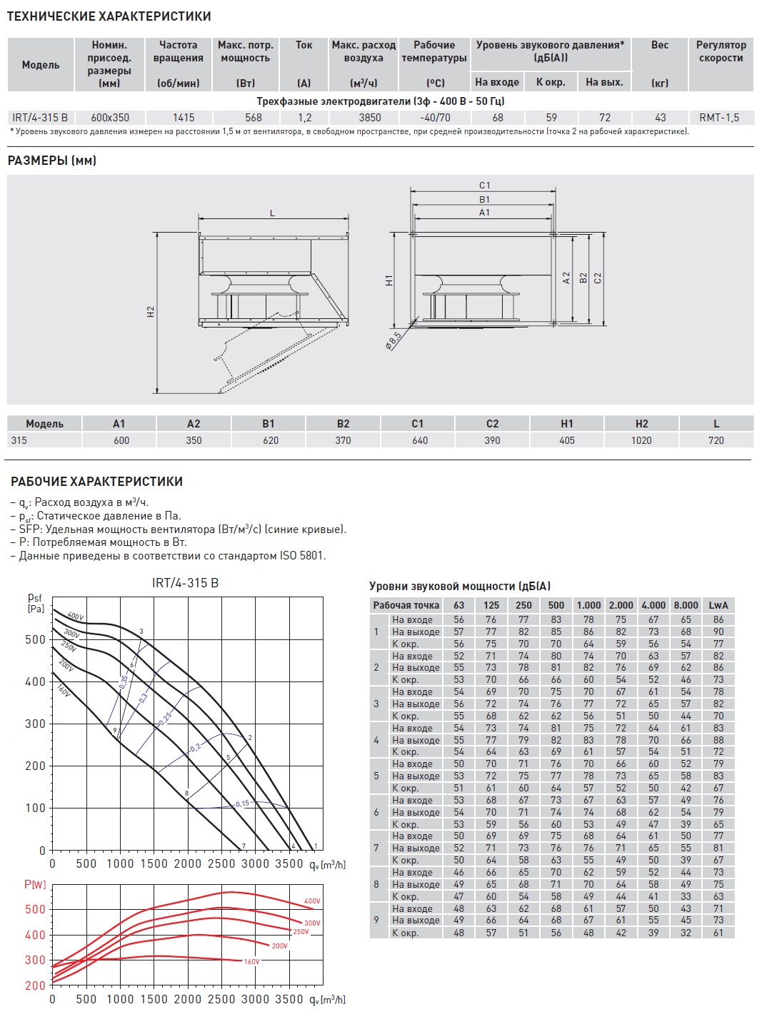 Канальный вентилятор Soler Palau IRT/4-315 B 5132927200 - Вид №2