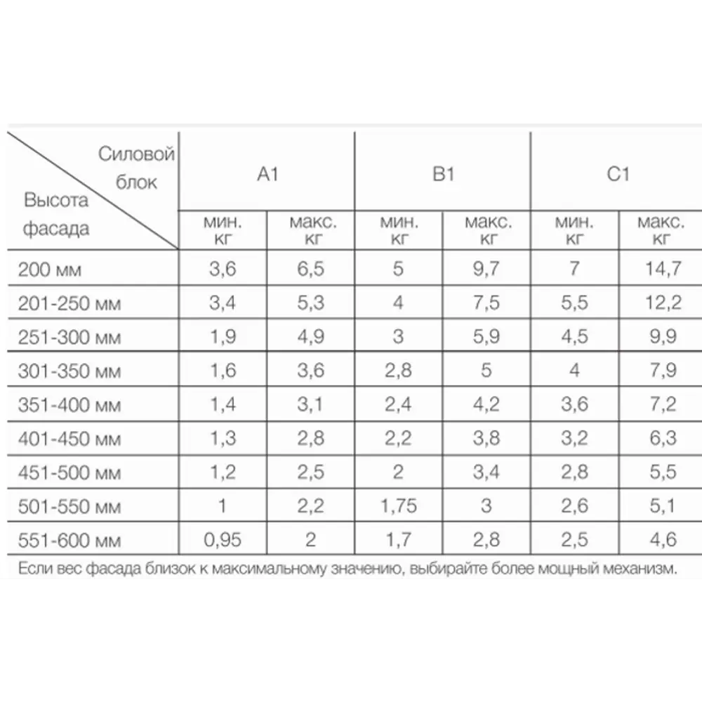Механизм подъёмный Solo Mech Lift В1 цвет серый 85441087 STLM-2009731 Santreyd  - Вид №5