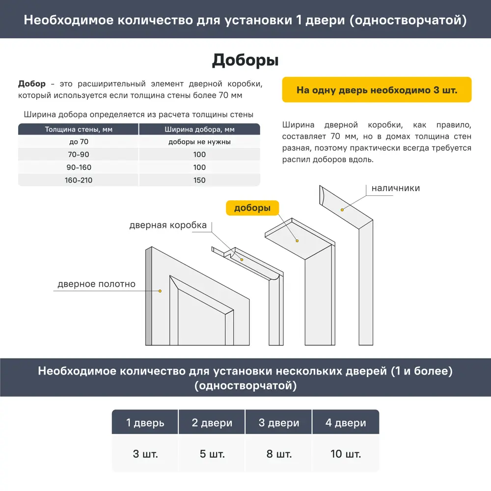 Добор телескопический 2100x100x10 мм полипропилен цвет белый 89443561 STLM-2142313 VELLDORIS  - Вид №1