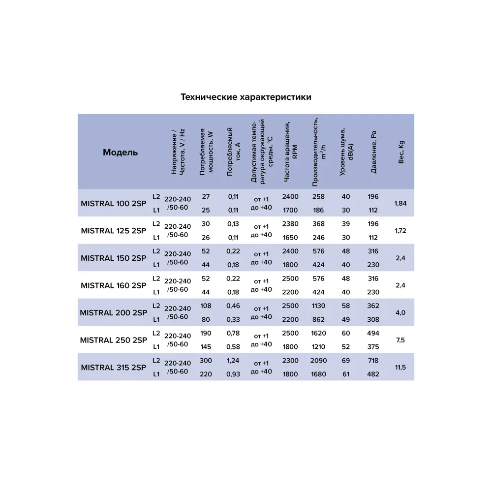 Вентилятор канальный центробежный Era Pro Mistral D200 мм 49 дБ 1130 м3/ч цвет черный STLM-2026978 - Вид №8