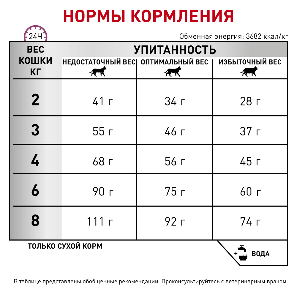 ПР0053539 Корм для кошек Vet Diet Calm CC 36 Feline при стрессовых состояниях и в период адаптации сух.2кг ROYAL CANIN  - Вид №3