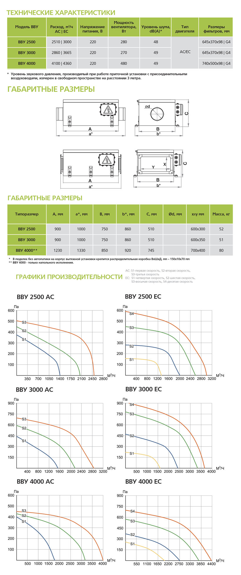 Вытяжная установка ФЬОРДИ ВПУ (В)-2500 vvu8716 - Вид №3