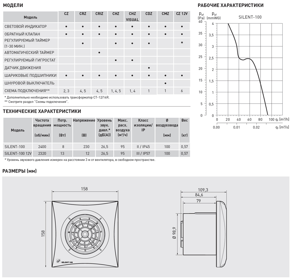 Накладной вентилятор Soler Palau SILENT-100 CRZ 5210401500 - Вид №1