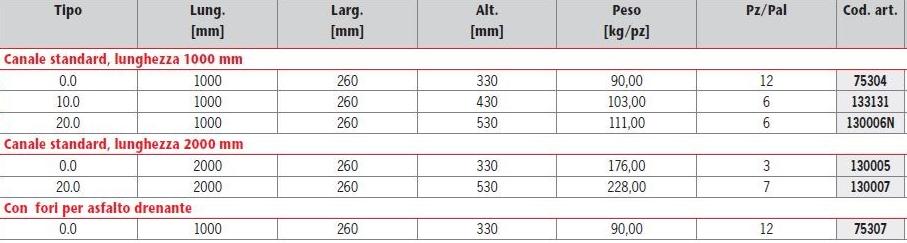 ACO PASSAVANT Канал дренажный из полимербетона Aco drain® monoblock rd sun-id-1437452 - Вид №1