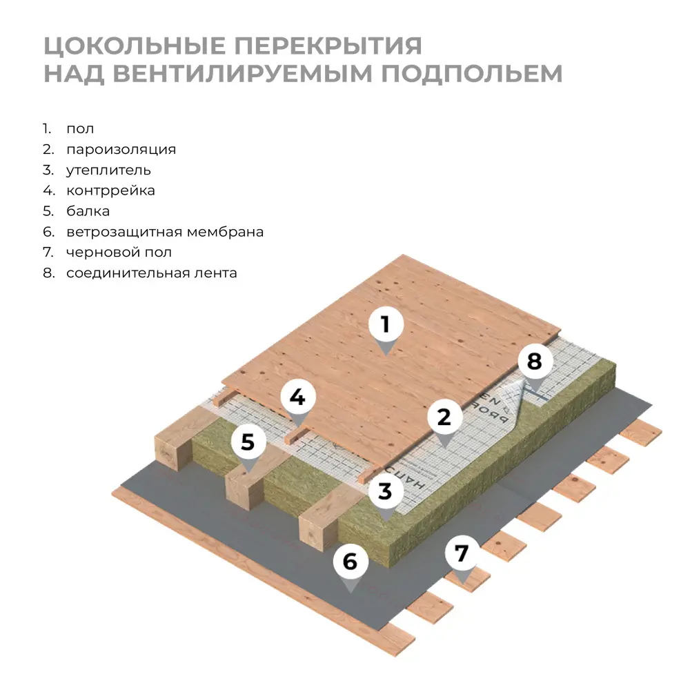 Пароизоляция Изоспан В STLM-2057444 - Вид №8