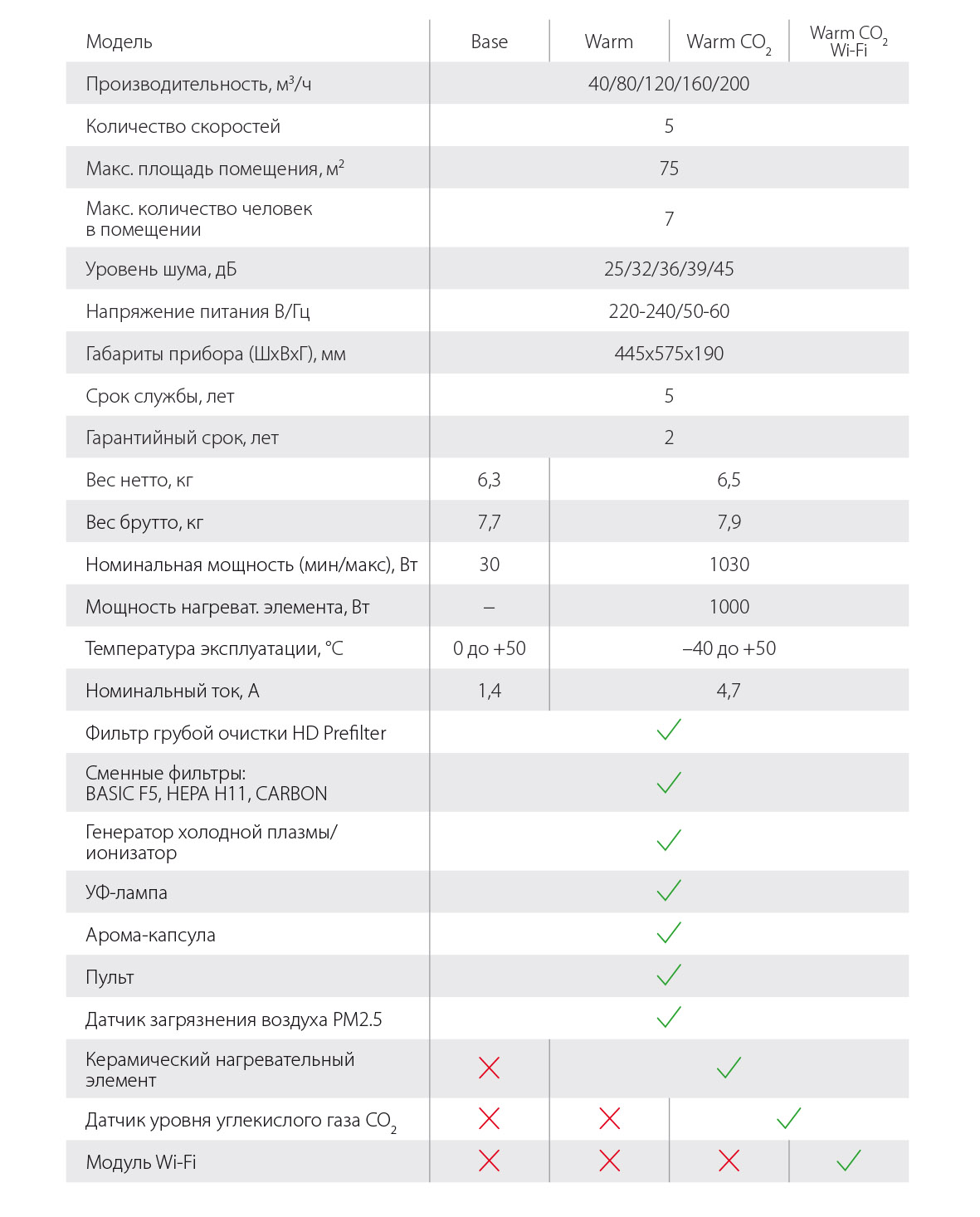 Приточно-очистительный мультикомплекс Air Master 2 BMAC-300/Warm Santreyd sun-id-683075 - Вид №4