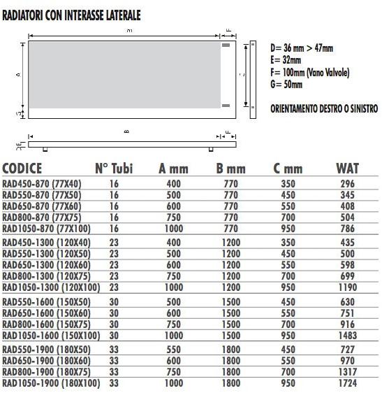 Termo Design Алюминиевый радиатор / декоративный радиатор Doppia piastra - foglia oro Dp 00503 - Вид №2