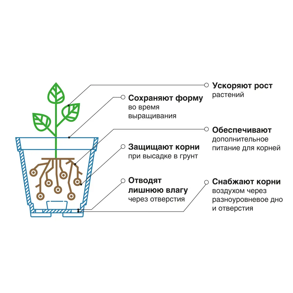 ГАЗОНCITY Торфяные горшки для рассады 10,5×10 см 20 шт с переработанным материалом 86577633 STLM-0070115 - Вид №2