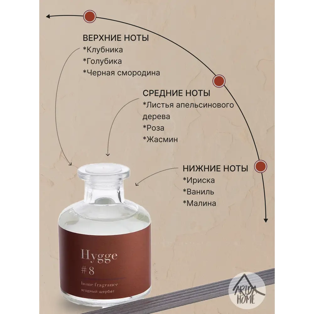 ARIDA HOME Диффузор Hygge 8 с ароматом Ягодный щербет для уютной атмосферы 84535153 STLM-0051588 - Вид №2