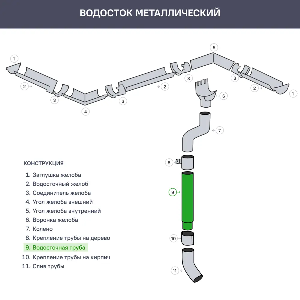 Труба водосточная GL PE 90 мм 3 м цвет шоколад Grand Line STLM-2099338 - Вид №2