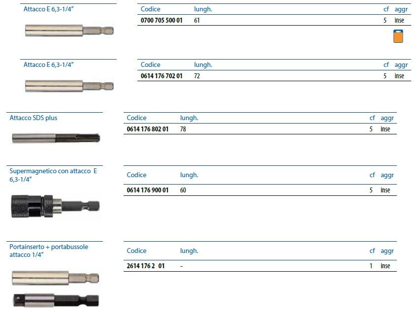 Unifix SWG Inserti sun-id-1378621 - Вид №5
