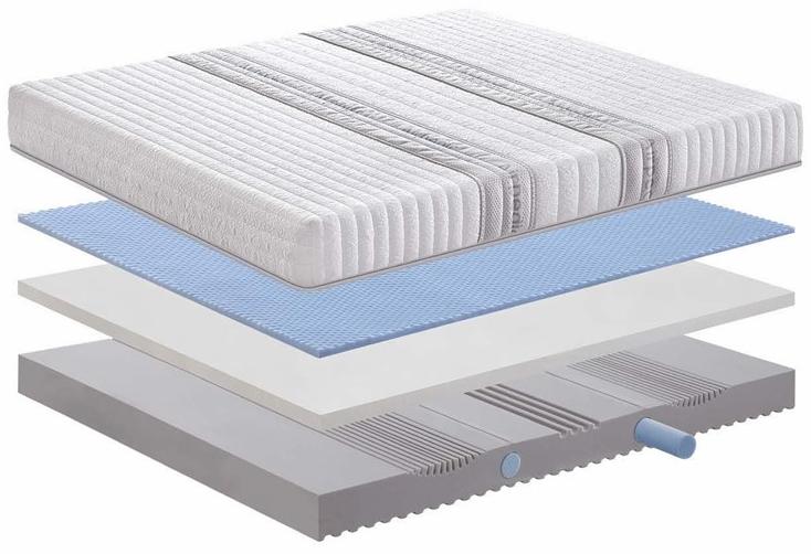 Manifattura Falomo Дышащий гипоаллергенный матрас из пены с эффектом памяти sun-id-1476828 - Вид №1