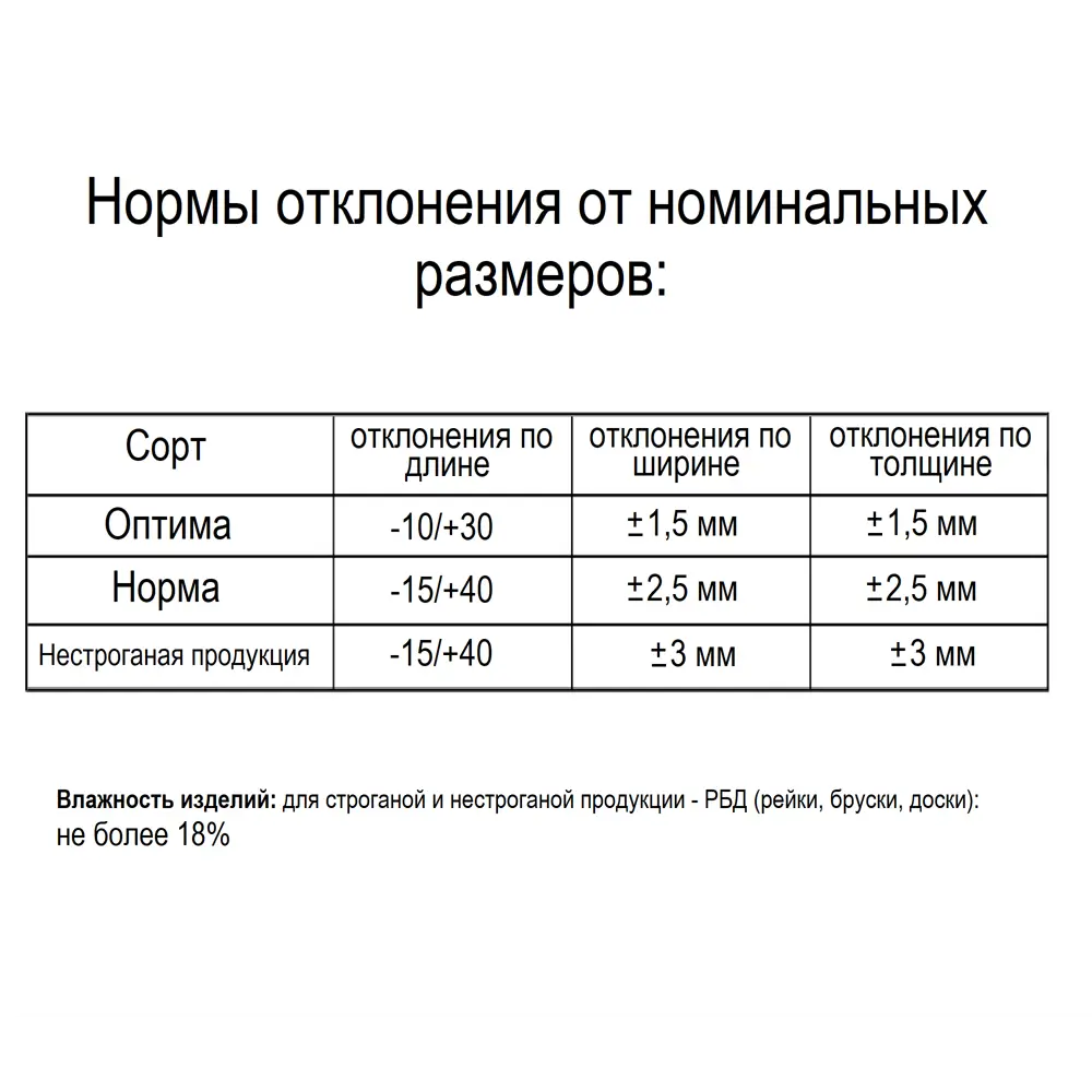 Брусок строганый Santreyd 48x48x3000 мм для мебели и отделки 82202383 STLM-0021876 - Вид №6