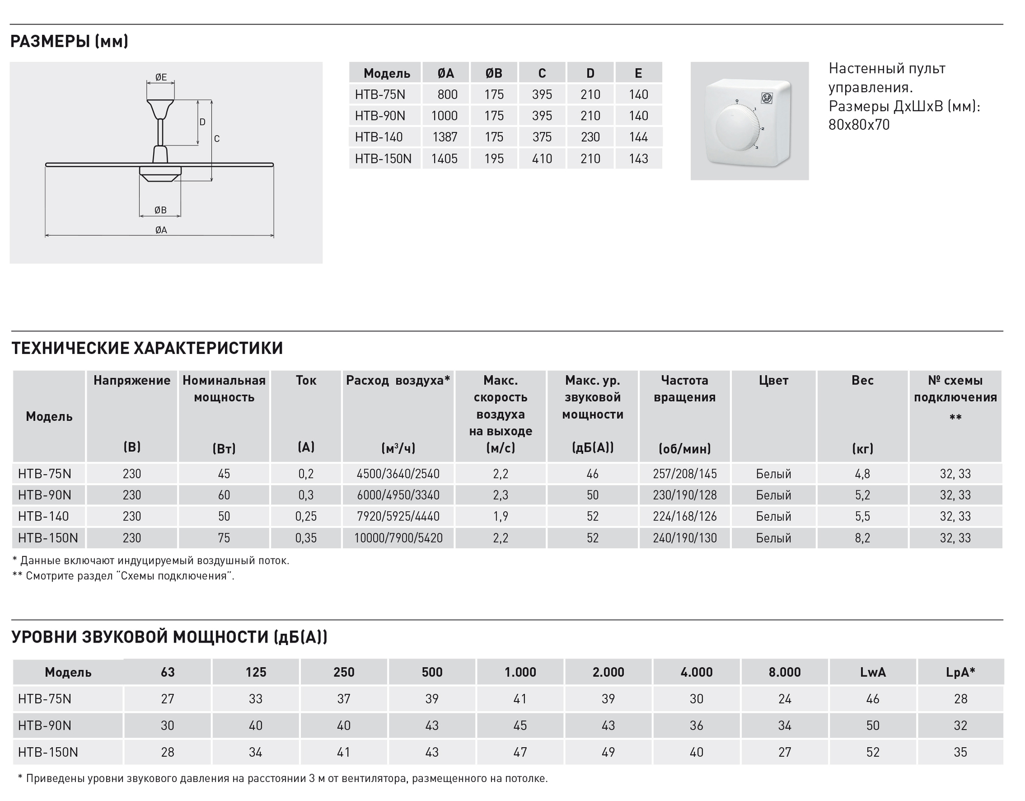 Потолочный вентилятор Soler Palau HTB-90N 5316425700 - Вид №1