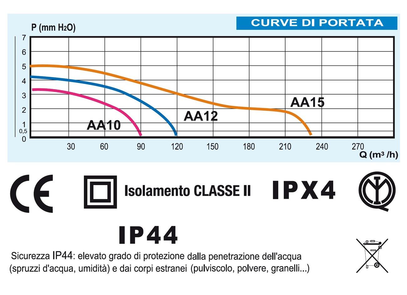 Настенный спиральный аспиратор First Corporation вентиляция ARCH-00086038 - Вид №4