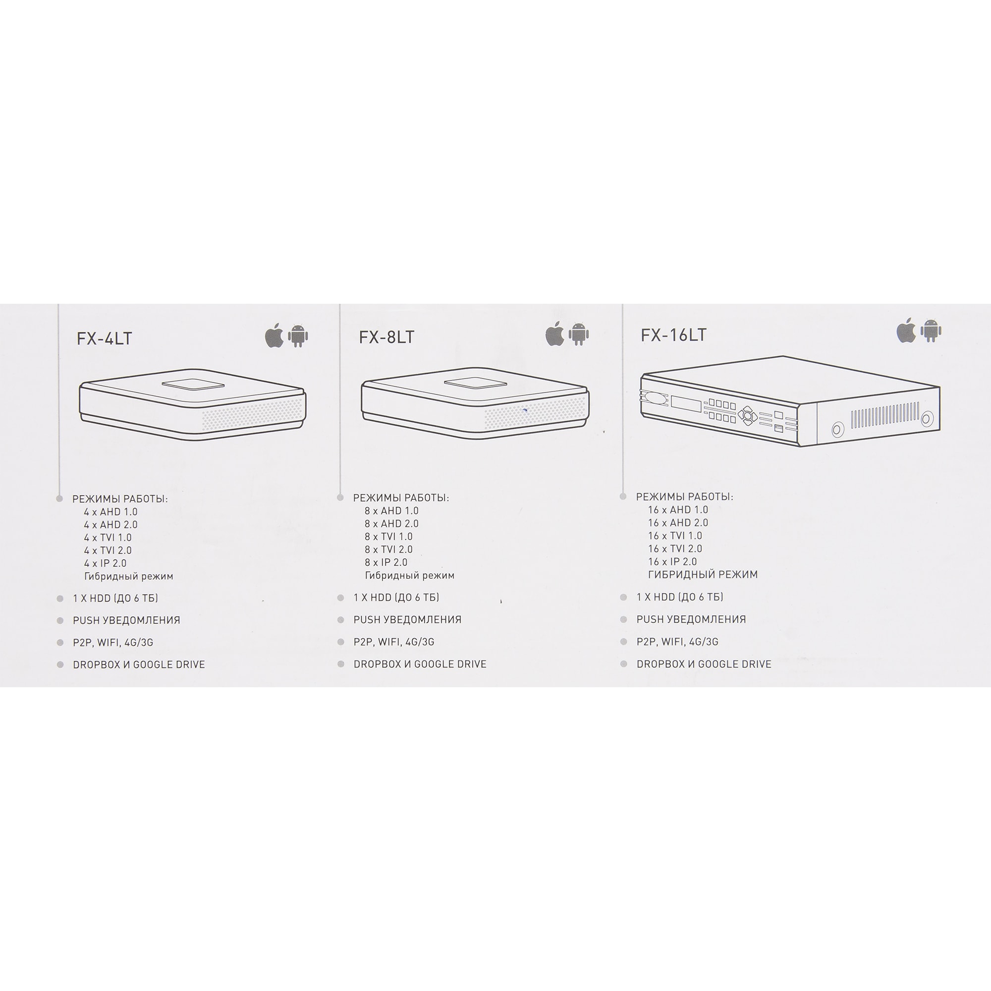82466448 Видеорегистратор гибридный 4 канала FX-4LT Santreyd  - Вид №6