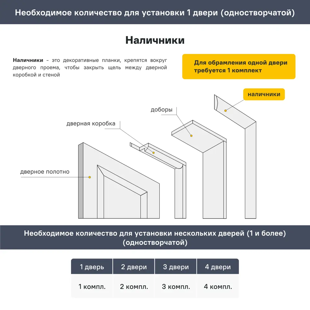 Наличник Рица телескопический 2450x70x8 мм ПЭТ цвет мускат (6 шт.) PORTIKA STLM-2174345 - Вид №4