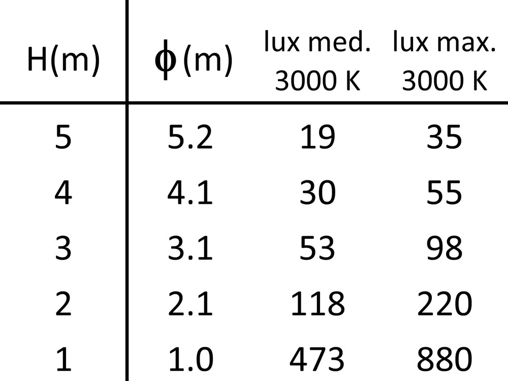 MaxiSegno SQ 55 24V Ghidini Segno SQ .15 Нержавеющая Сталь  - Вид №4