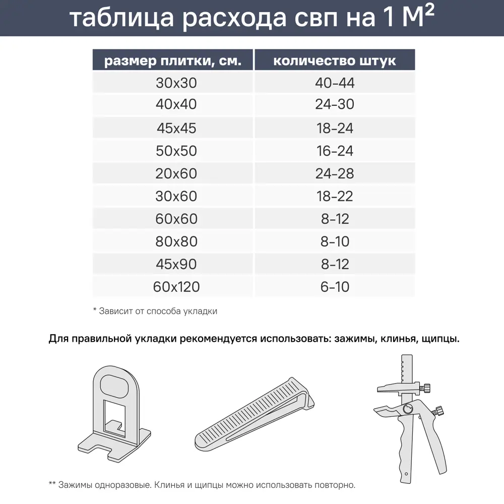 Клин для системы выравнивания плитки DILWIS СВП 100 шт STLM-2038115 - Вид №4