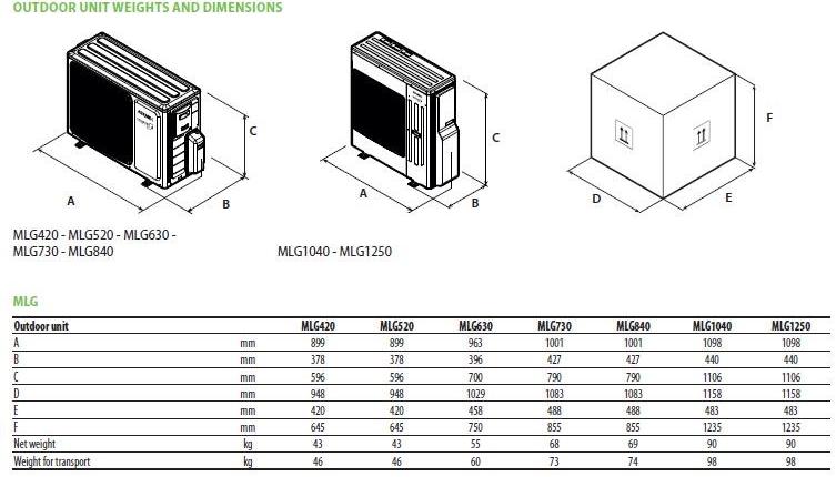 AERMEC Многоканальный кондиционер с тепловым насосом sun-id-1349024 - Вид №6
