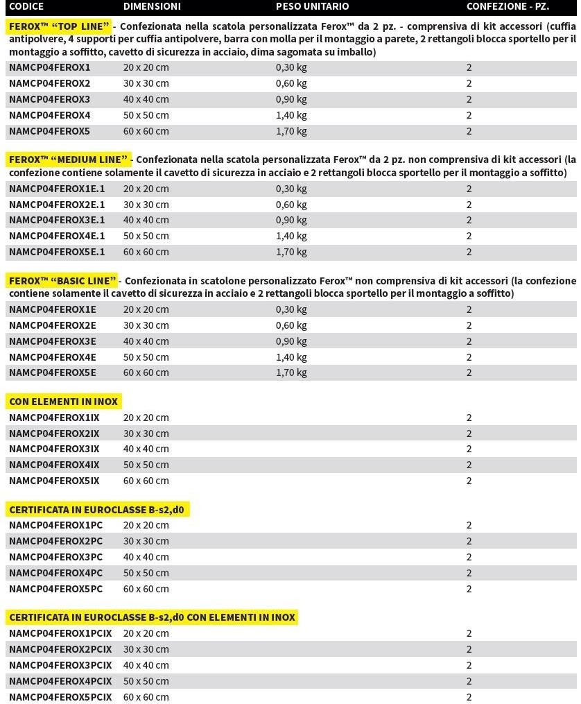 AKIFIX Смотровой люк в абс sun-id-1477584 - Вид №7