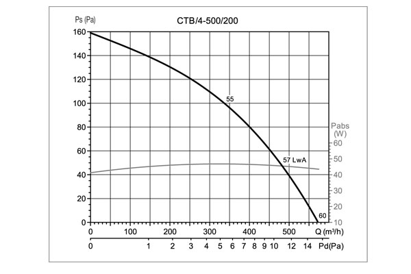 Крышный вентилятор Soler Palau CTB/4-500/200 5136896300 - Вид №5