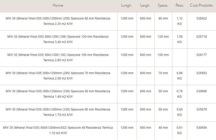 Knauf Italia Система внешней изоляции Isolamento sun-id-1375350 - Вид №1