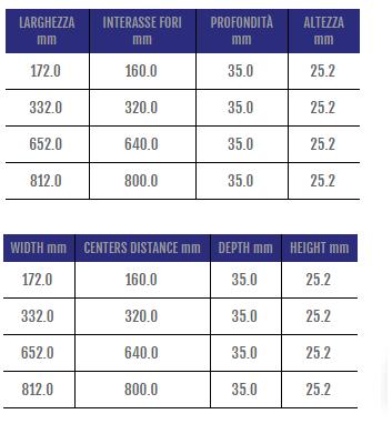 Cosma Ручка для модульной мостовой мебели  436  - Вид №1