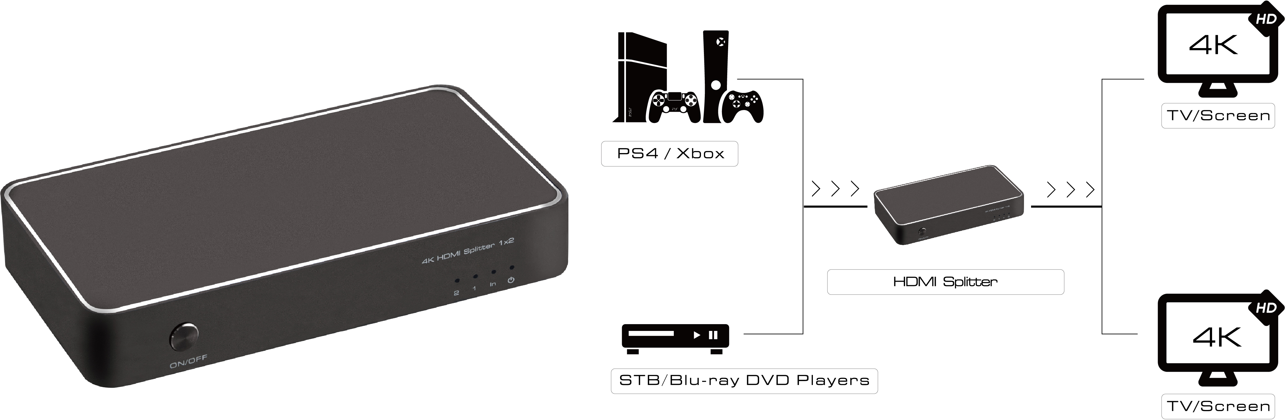 GL-v102K разветвитель v1.4 hdmi 1на 2 выхода, 4k2k 30hz /1080p 120hz серия greenline Greenconnect Santreyd  - Вид №2