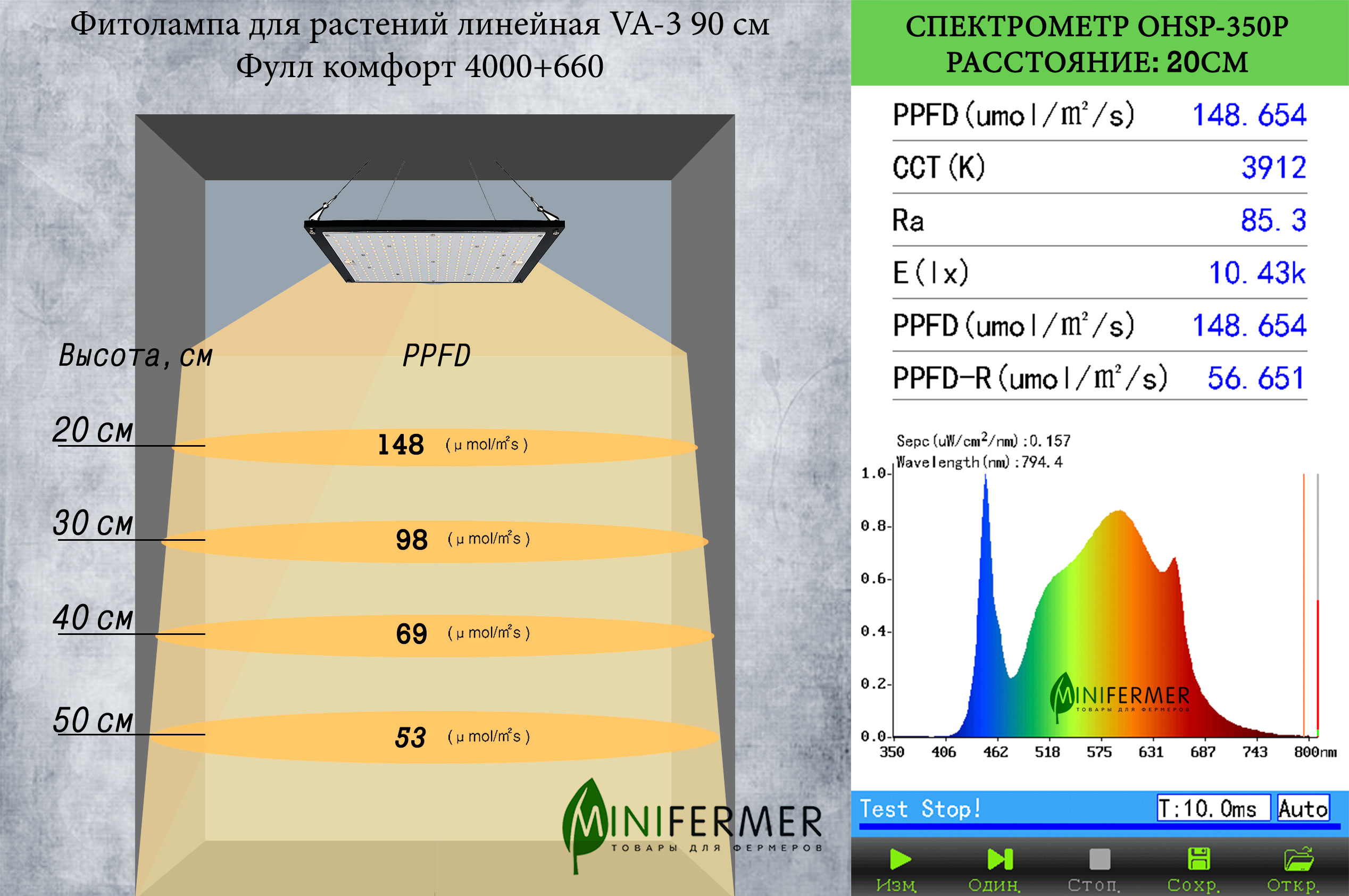 1037 Фитолампа для растений линейная VA-3 90 см Фулл комфорт 4000+660 LAB.Space  - Вид №4