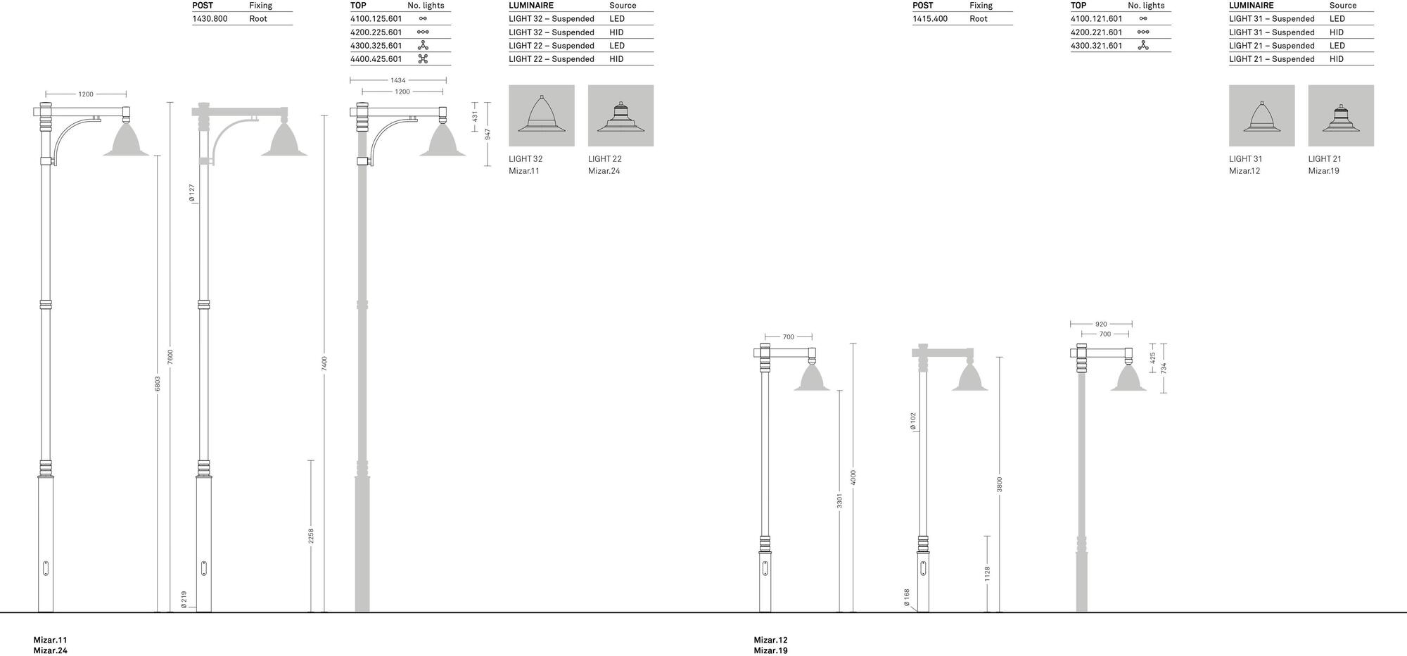 Neri Голова полюса Mizar sun-id-1479884 - Вид №21