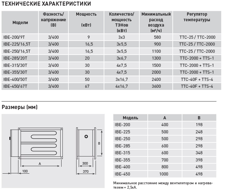 Электрический канальный нагреватель Soler Palau IBE-285/20T ibe14126 - Вид №1