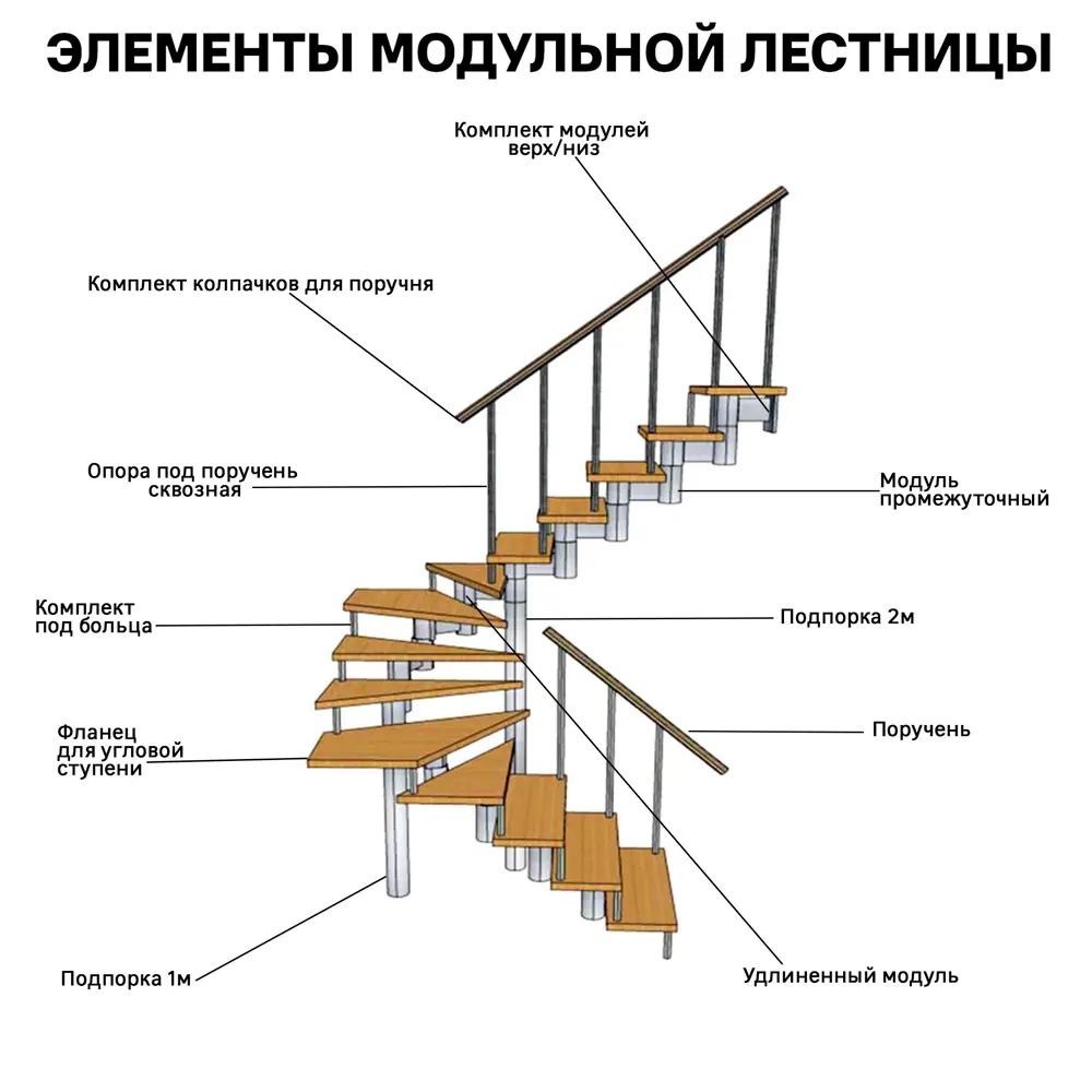 Модуль промежуточный Стамет 225 мм материал сталь цвет алюминий Santreyd STLM-2052594 - Вид №1