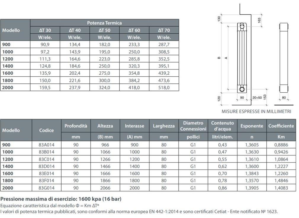 FONDITAL Экструдированный радиатор Garda s/90 sun-id-1345801 - Вид №2